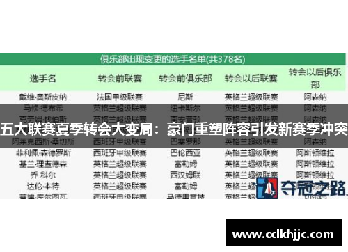 五大联赛夏季转会大变局：豪门重塑阵容引发新赛季冲突